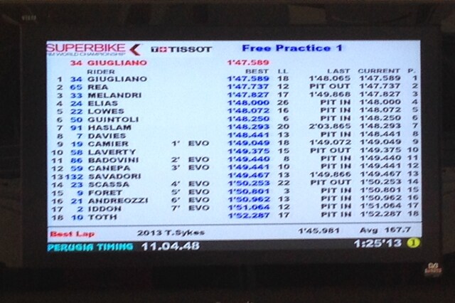 Imola: Giugliano davanti nei test