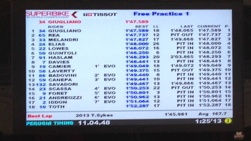 Imola: Giugliano davanti nei test