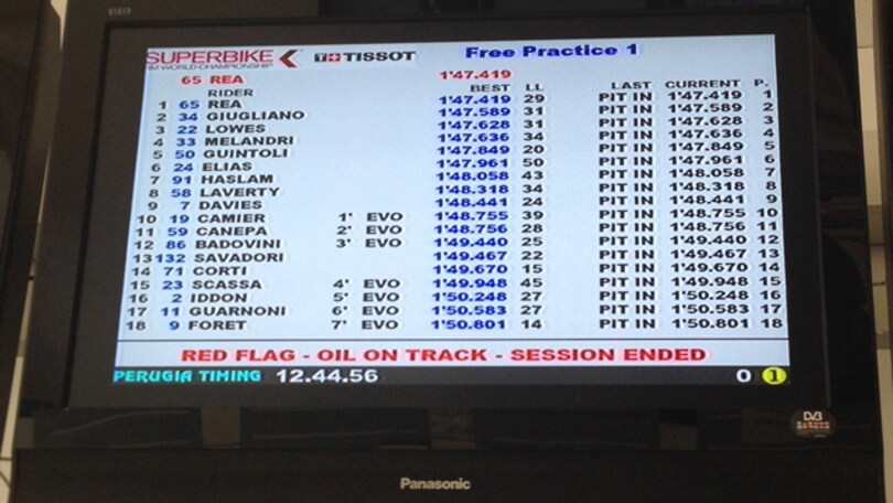 Imola: Rea davanti a tutti