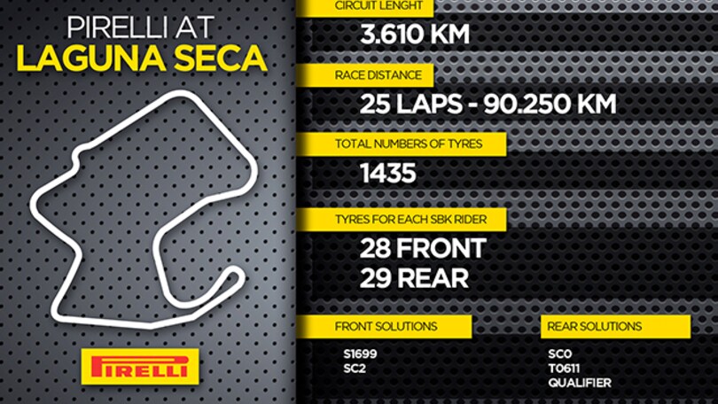 SBK: Laguna Seca Pirelli l'affronta così...