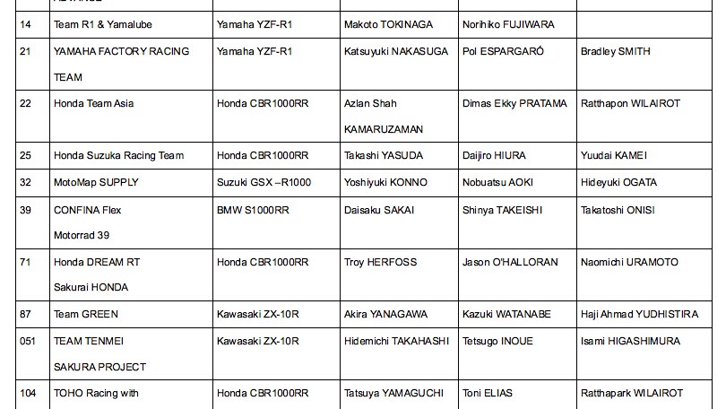 8 Ore di Suzuka: c'è un po' di MotoGP