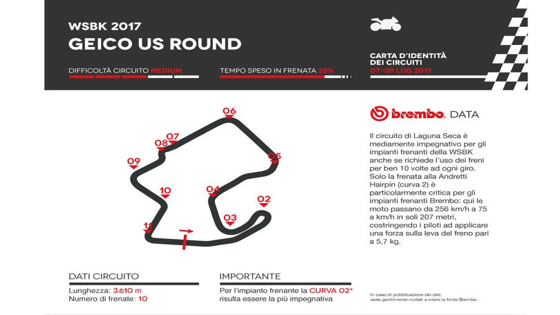 SBK a Laguna Seca: l'analisi della Brembo