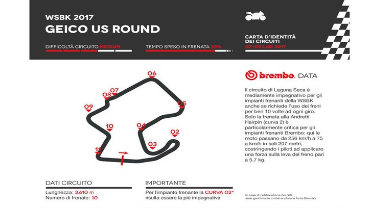 SBK a Laguna Seca: l'analisi della Brembo