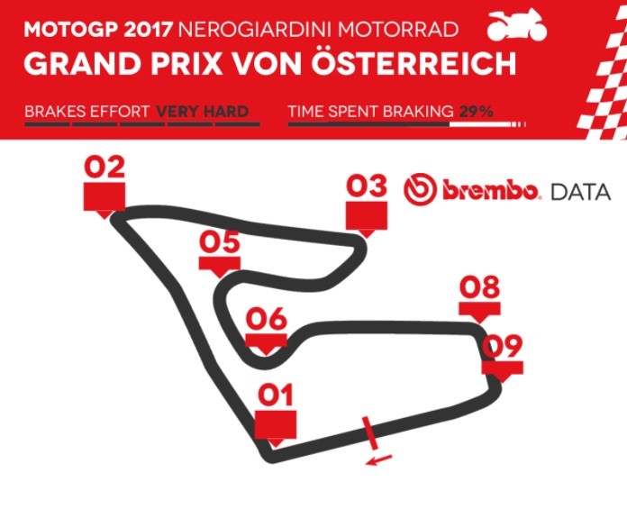 MotoGP Austria: Brembo la vede così