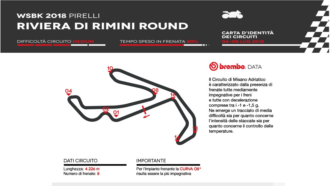 Superbike a Misano: Brembo la vede così