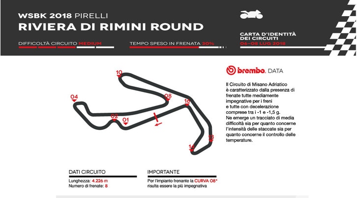 Superbike a Misano: Brembo la vede così