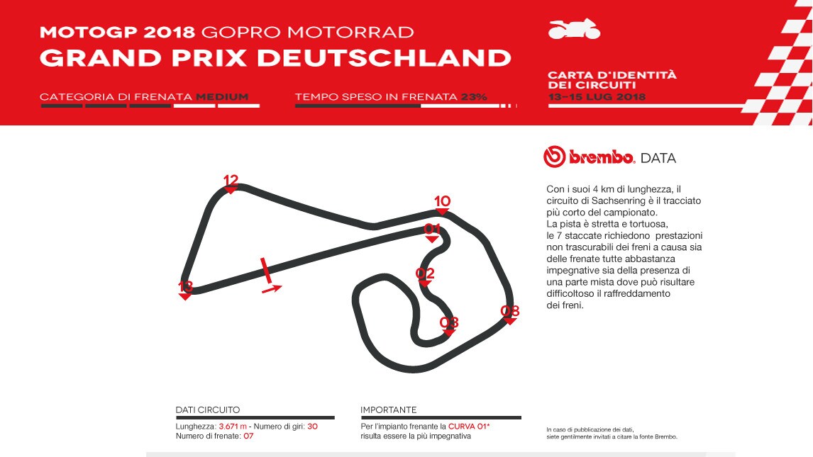 MotoGP al Sachsenring: Brembo la vede così