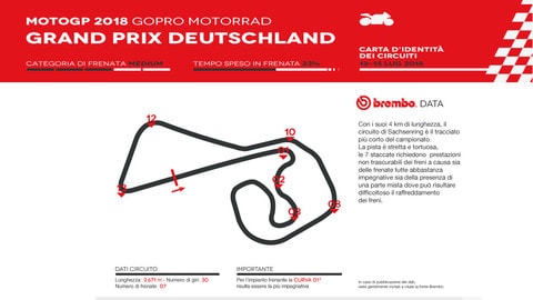 MotoGP al Sachsenring: Brembo la vede così