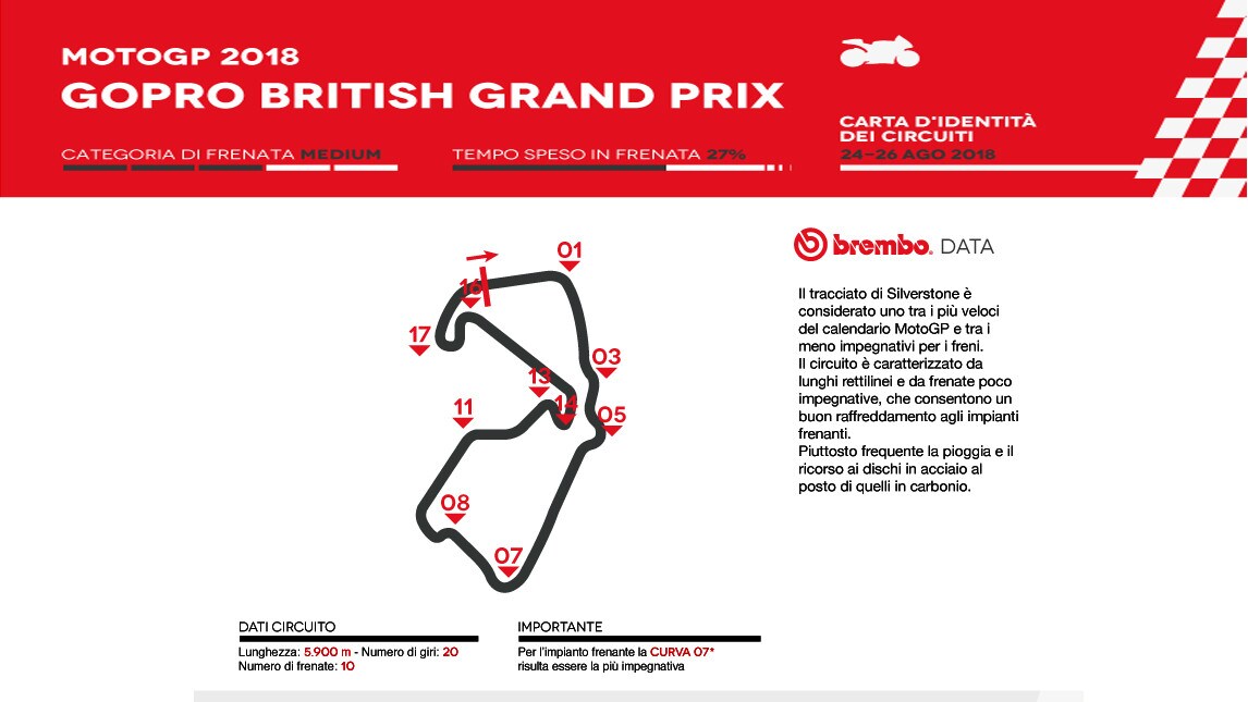 MotoGP Silverstone:  Brembo lo vede così