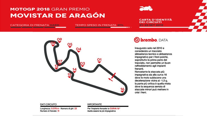 MotoGP Aragón, Brembo la vede così