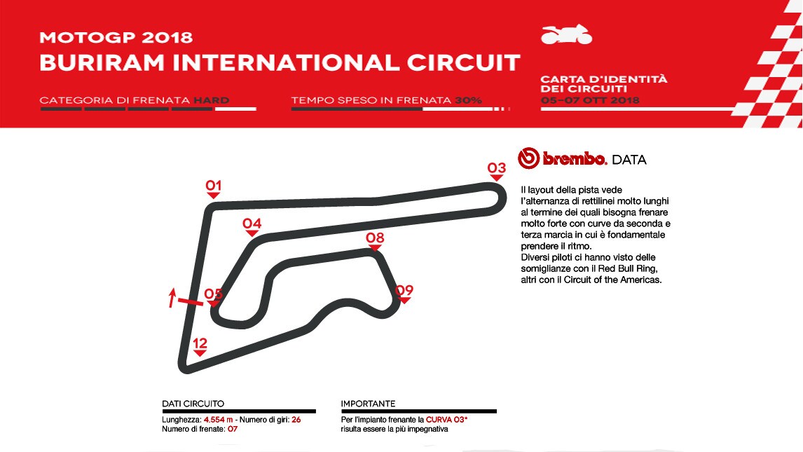 MotoGP Thailandia: Brembo la vede così