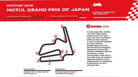 MotoGP a Motegi: Brembo la vede così
