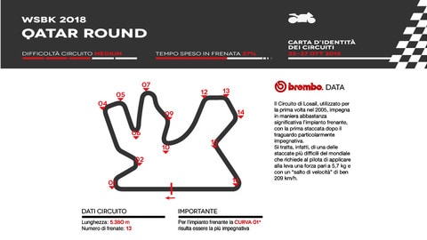 Superbike a Losail: Brembo la vede così