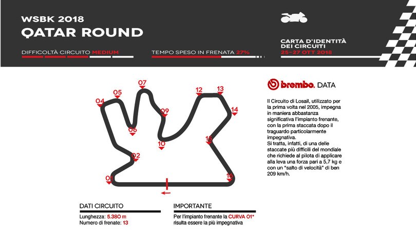 Superbike a Losail: Brembo la vede così
