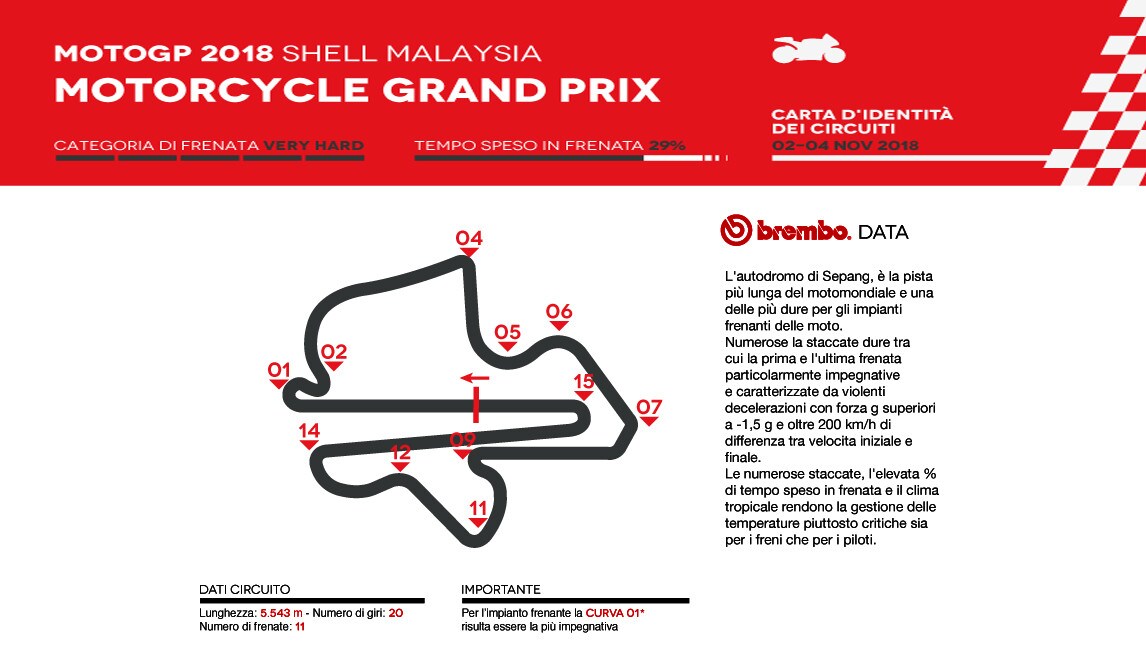MotoGP Malesia: Brembo la vede così