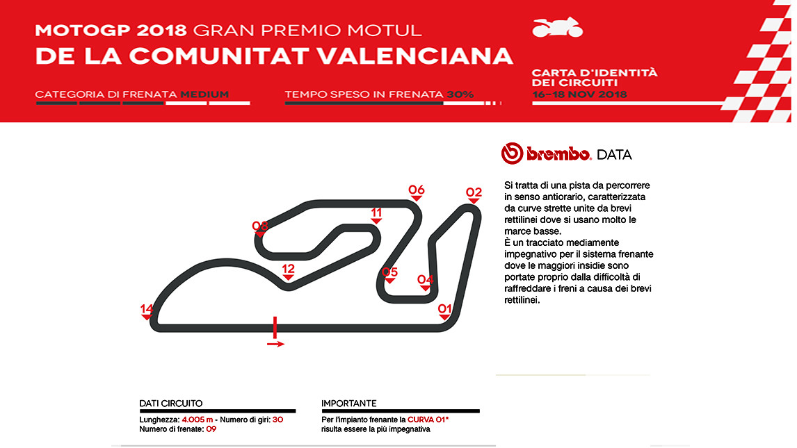 MotoGP Valencia: Brembo la vede così