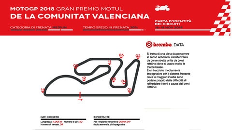 MotoGP Valencia: Brembo la vede così