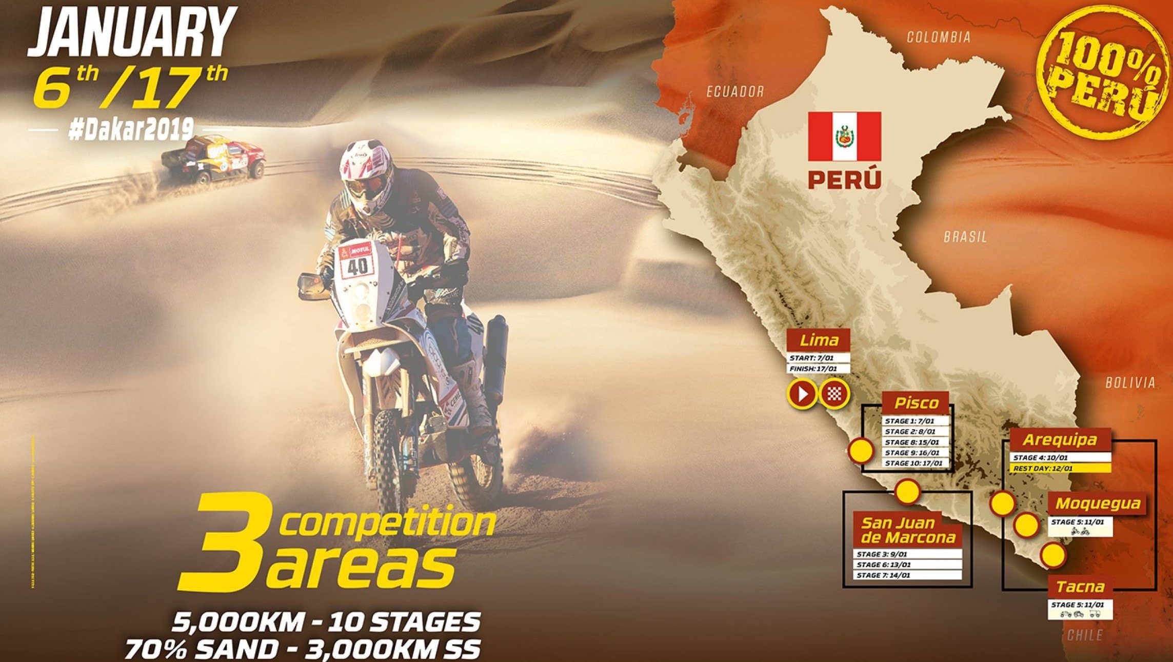 Dakar 2019, si parte il 6 gennaio. Ecco le tappe