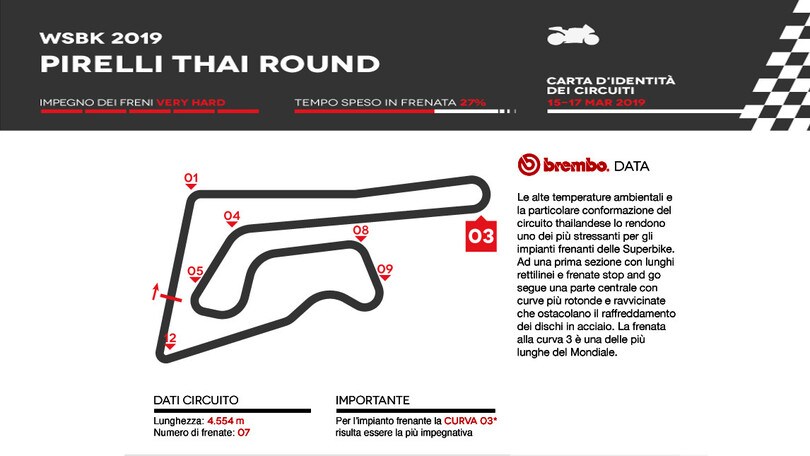 SBK in Thailandia: l’analisi di Brembo