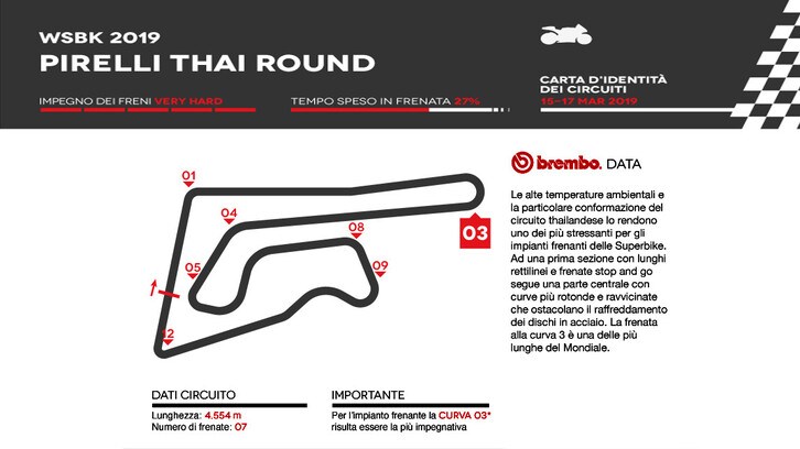 SBK in Thailandia: l’analisi di Brembo