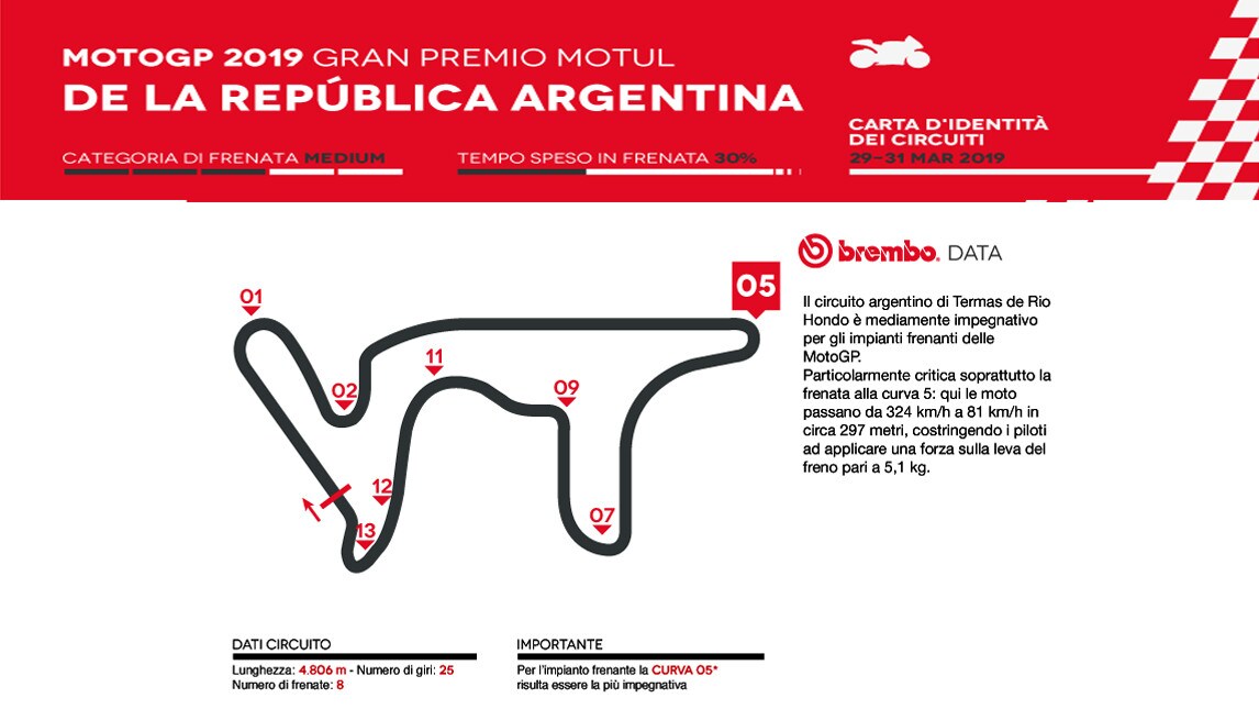 MotoGP in Argentina: l’analisi di Brembo