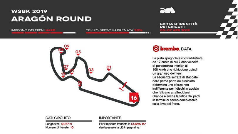 SBK Aragon: l’analisi di Brembo