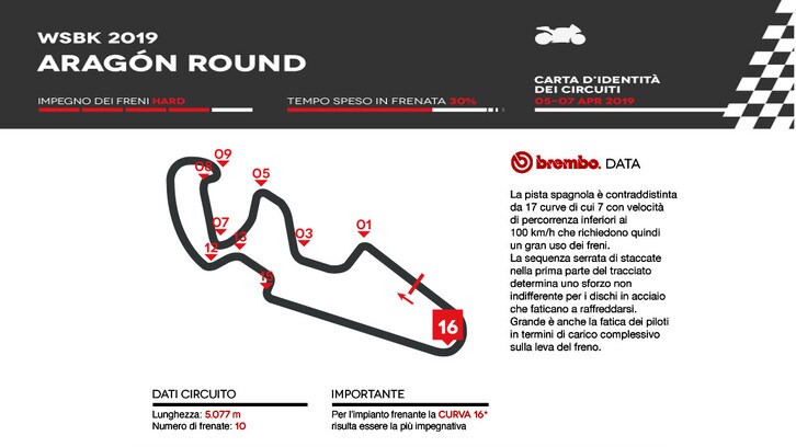 SBK Aragon: l’analisi di Brembo