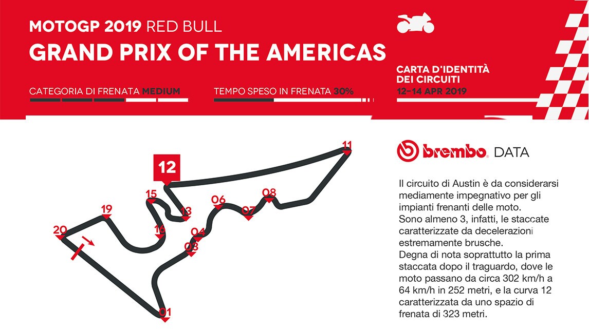 MotoGP Austin: l’analisi di Brembo