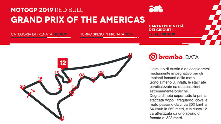 MotoGP Austin: l’analisi di Brembo