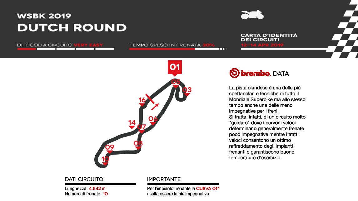 SBK ad Assen: l’analisi di Brembo