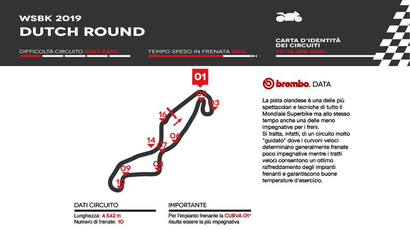 SBK ad Assen: l’analisi di Brembo