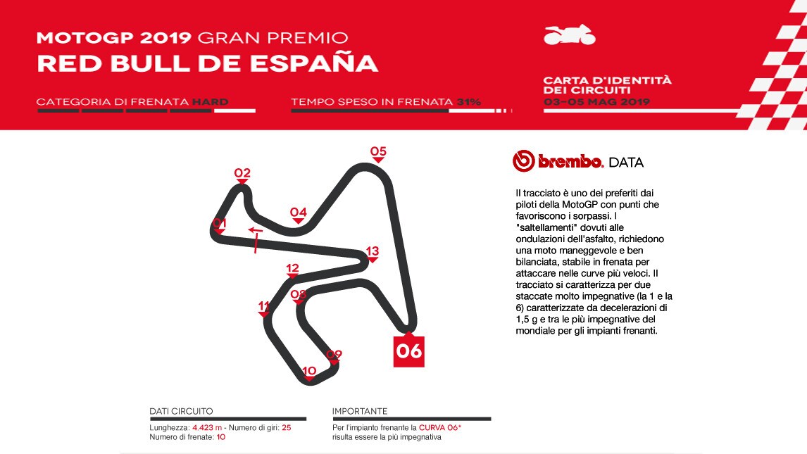 MotoGP a Jerez: l’analisi di Brembo
