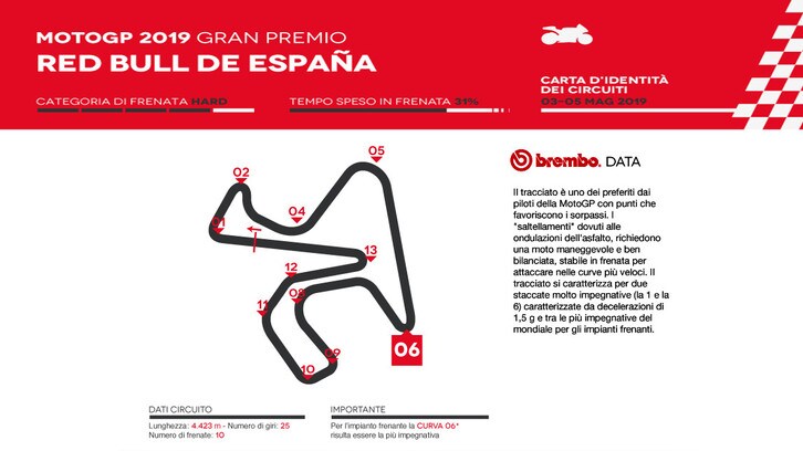 MotoGP a Jerez: l’analisi di Brembo