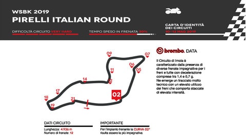 SBK ad Imola: l’analisi di Brembo