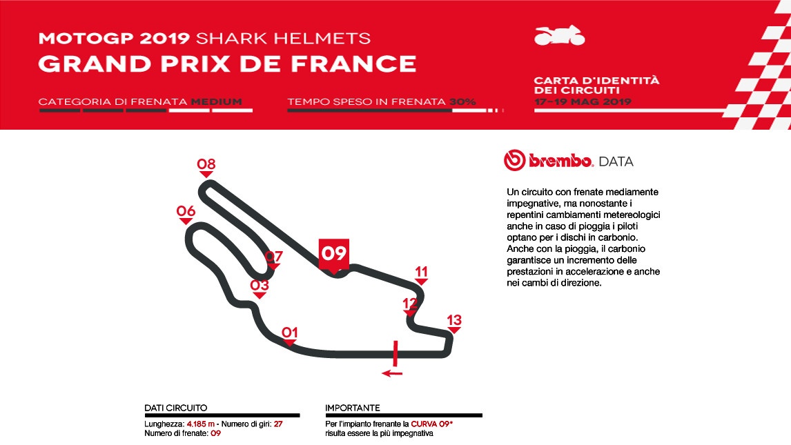 MotoGP a Le Mans: l’analisi di Brembo