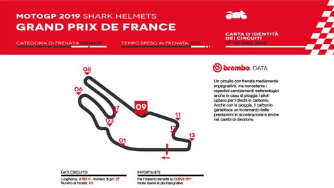 MotoGP a Le Mans: l’analisi di Brembo
