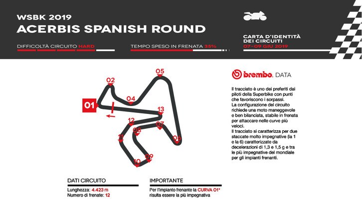 SBK Jerez: l’analisi di Brembo