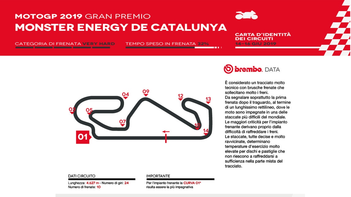 MotoGP Catalunya: l’analisi di Brembo