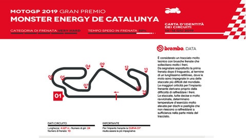 MotoGP Catalunya: l’analisi di Brembo