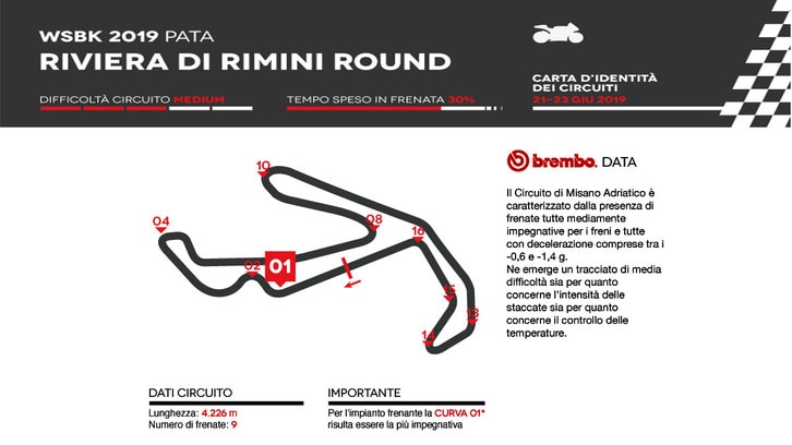 SBK Misano: l’analisi di Brembo