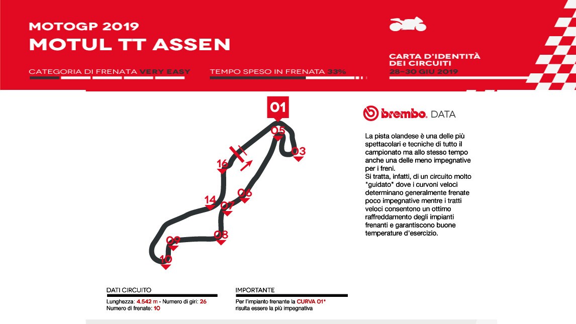 MotoGP Assen: l’analisi di Brembo