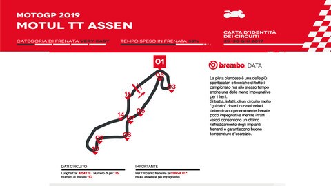 MotoGP Assen: l’analisi di Brembo