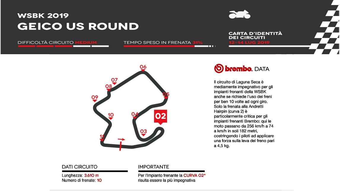 SBK Laguna Seca: l’analisi di Brembo