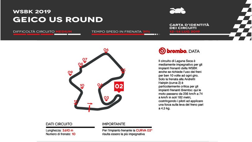 SBK Laguna Seca: l’analisi di Brembo