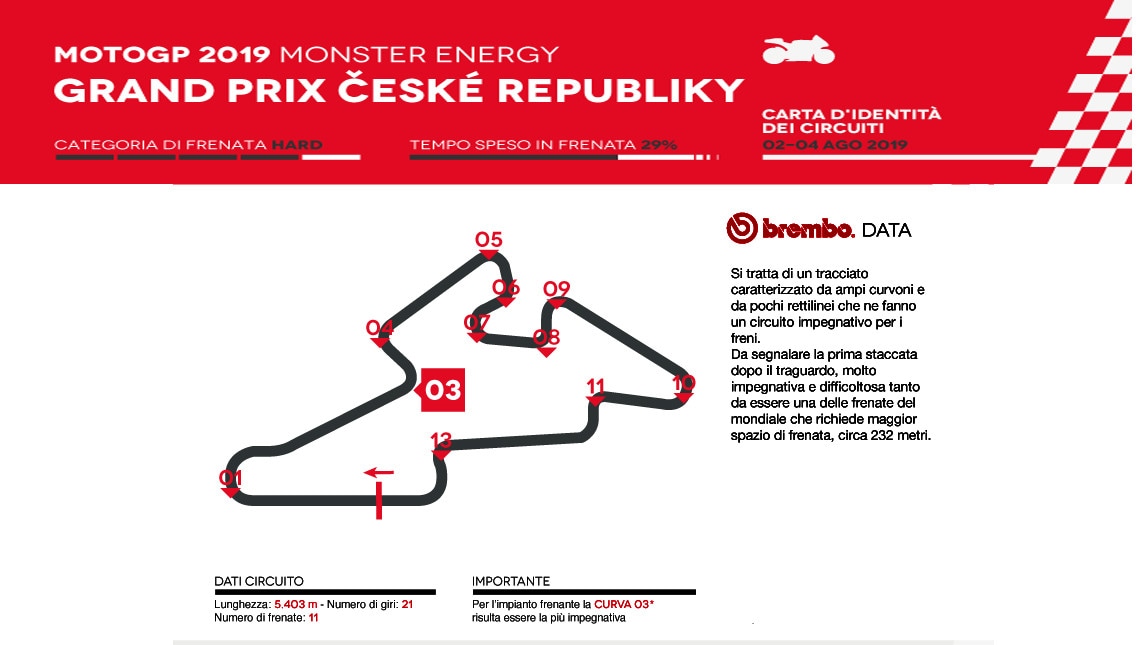 MotoGP Brno: l'analisi di Brembo
