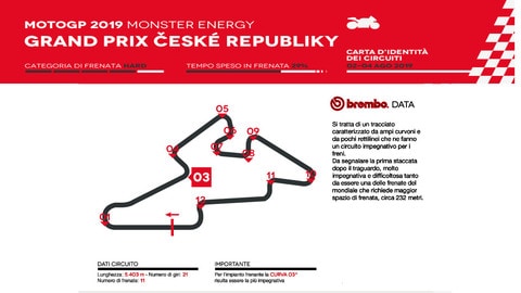 MotoGP Brno: l'analisi di Brembo