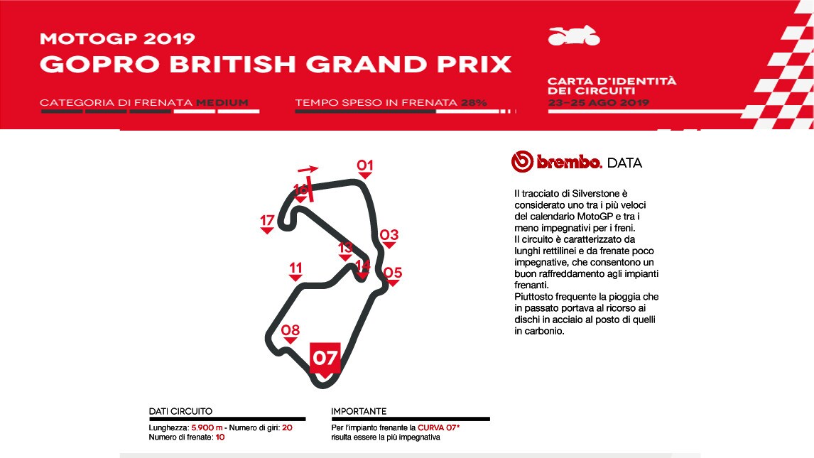 MotoGP Gran Bretagna: l’analisi di Brembo