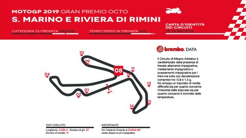 MotoGP Misano: l’analisi di Brembo