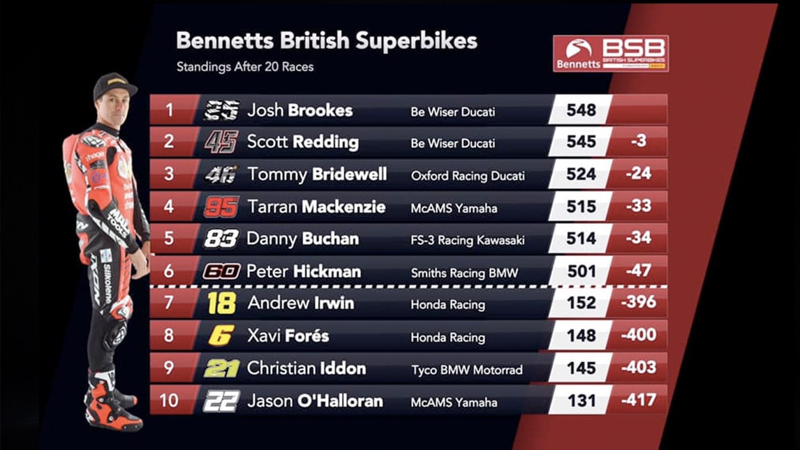BSB: aspettando lo Showdown di Assen
