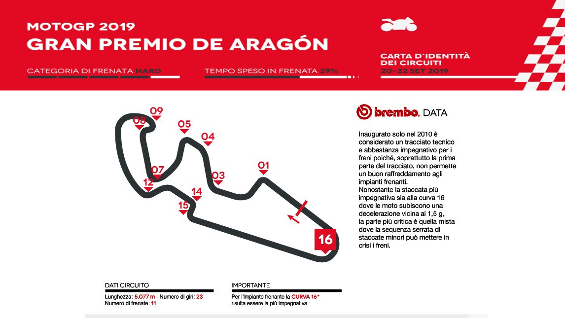 MotoGP Aragon: l’analisi di Brembo